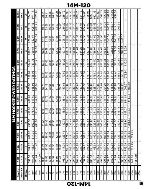 Platinum Belt Design Manual - Jason Industrial