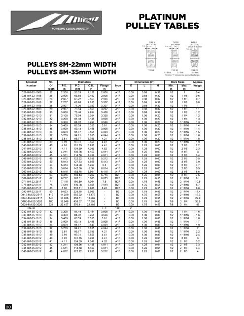 Platinum Belt Design Manual - Jason Industrial