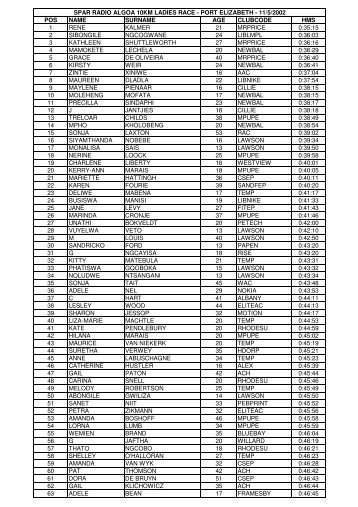 qry Results 10km - Pe.co.za