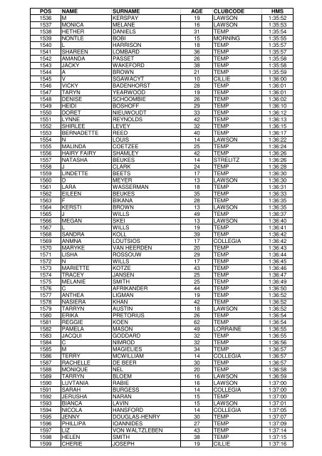 qry Results 10km - Pe.co.za