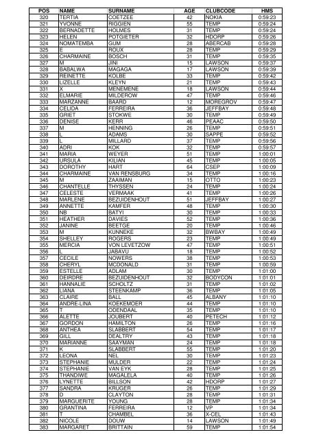 qry Results 10km - Pe.co.za