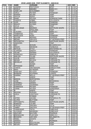 14. SparLadies 5km 02052009.pdf - Pe.co.za