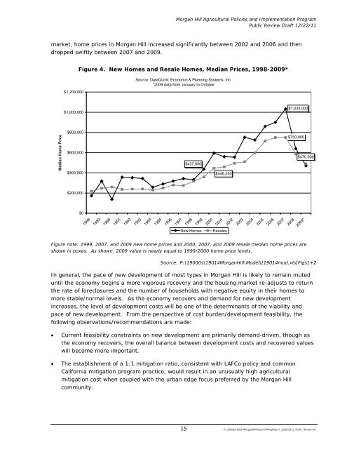 Morgan Hill Agricultural Policies and Implementation Program