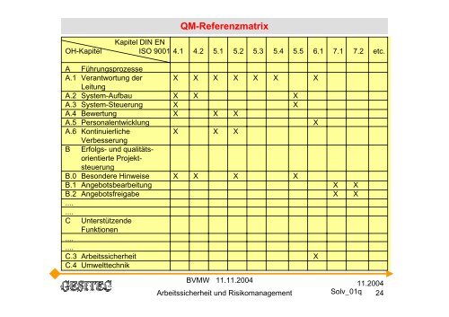 Arbeitssicherheit und Risikomanagement Ziel ... - Hess GmbH