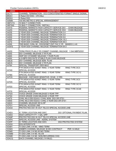 Frontier Communications USOCs 3/9/2012 USOC DESCRIPTION ...