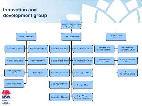 Division of Local Government - Organisational Structure