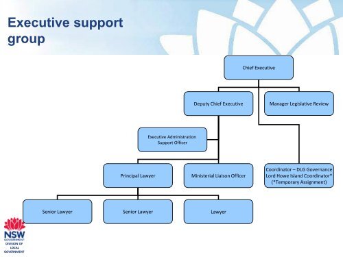 Division of Local Government - Organisational Structure