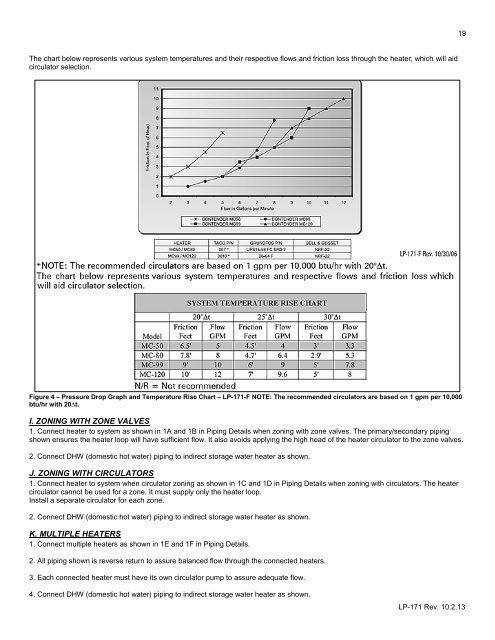 MC Series Gas-Fired Circulating Heater - Heat Transfer Products, Inc