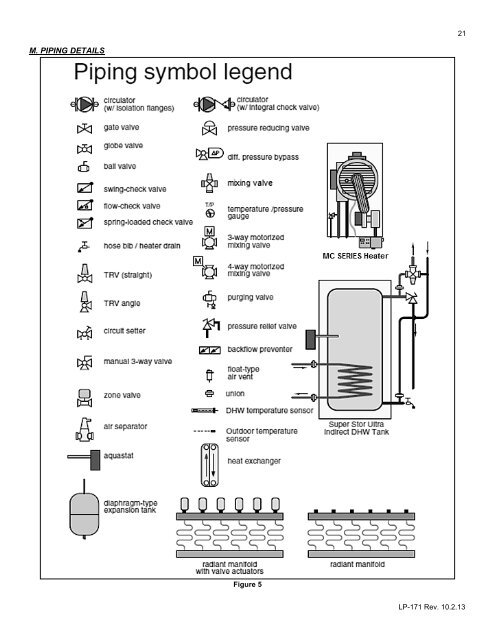 MC Series Gas-Fired Circulating Heater - Heat Transfer Products, Inc