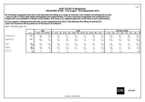 See the NOP survey - Animal Aid