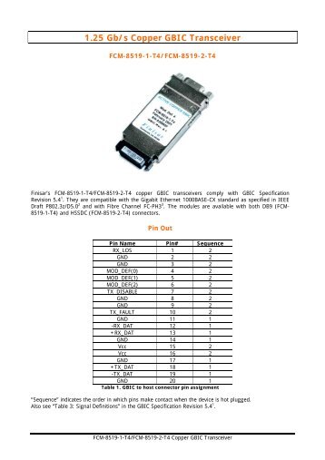 1.25 Gb/s Copper GBIC Transceiver