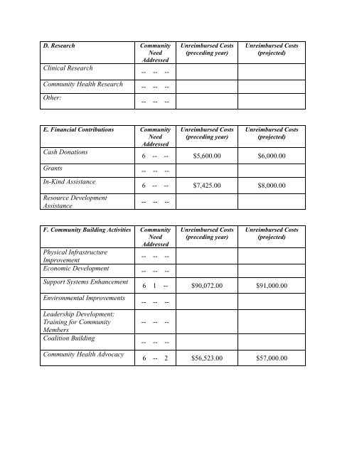 COMMUNITY BENEFITS REPORTING FORM - New London Hospital