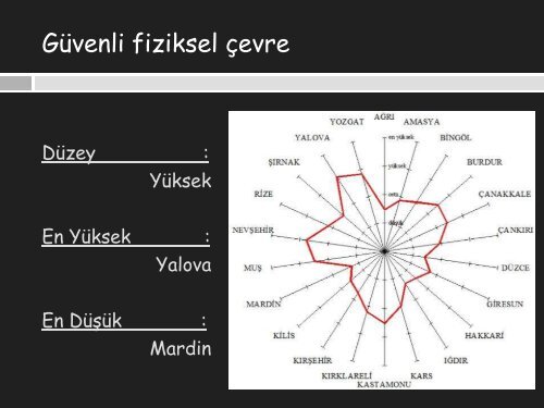 saÄlÄ±klÄ± kent endeksi - TÃ¼rkiye SaÄlÄ±klÄ± Kentler BirliÄi