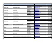 Controller's Office Contact List - Emory Finance