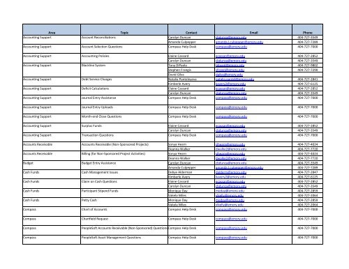 Controller's Office Contact List - Emory Finance