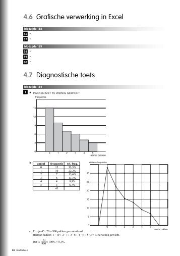 4.6 Grafische verwerking in Excel 4.7 Diagnostische toets - havo A