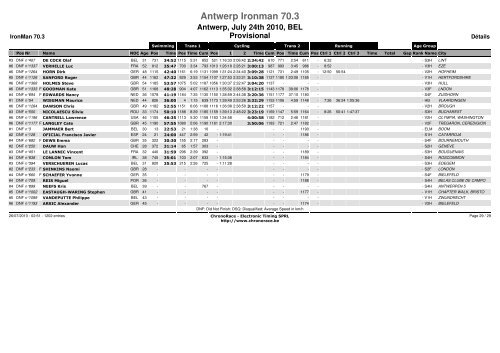 Antwerp Ironman 70.3 - Vtdl