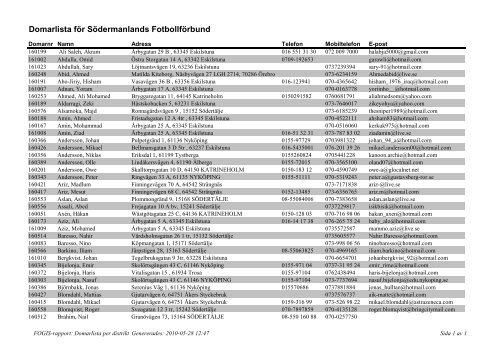 Domarlista fÃ¶r SÃ¶dermanlands FotbollfÃ¶rbund