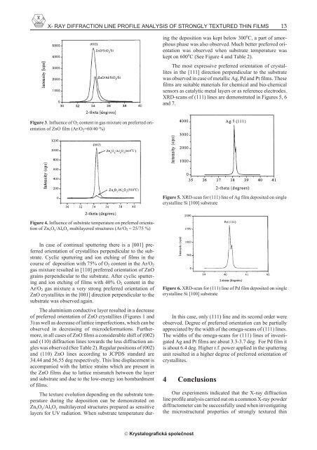 x- ray diffraction line profile analysis of strongly textured thin films