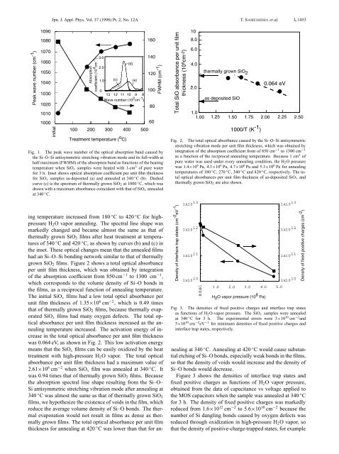 Improvement of SiO2 Properties and Silicon Surface Passivation by ...