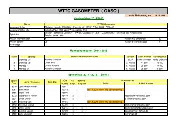 WTTC GASOMETER ( GASO ) - voeb-tt.at
