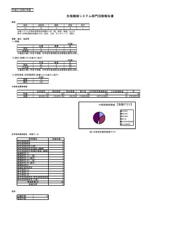 2009年度先端機械システム部門活動報告書を掲載 - 東京農工大学