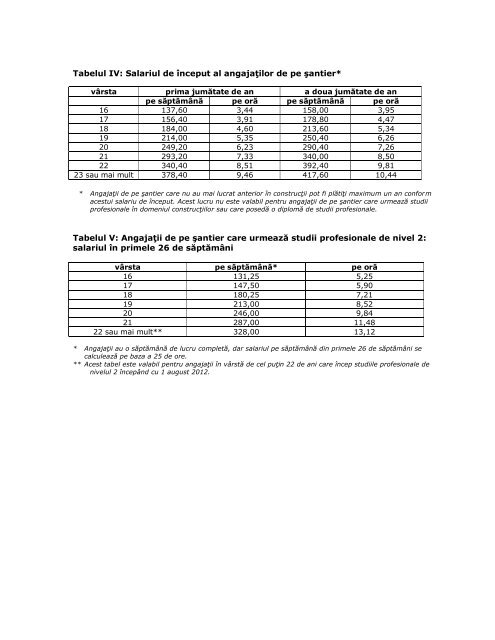 Tabele de salarizare pentru angajaÅ£ii de pe Åantier