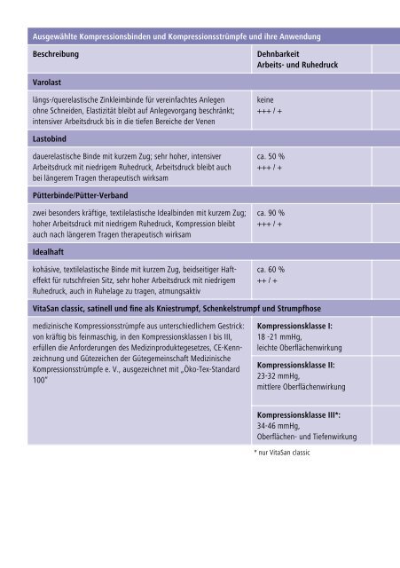 Die phasengerechte Wundbehandlung des Ulcus cruris ... - Bak-24.de