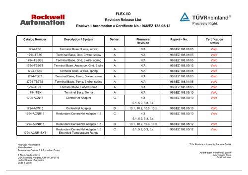 FLEX-I/O Revision Release List Rockwell Automation â¢ Certificate ...