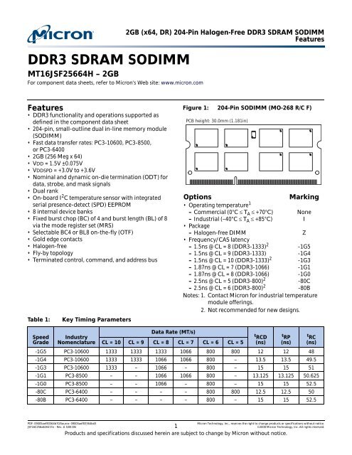 DDR3 SDRAM SODIMM 204-pin, 2GB x64 Data Sheet - Micron