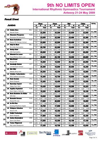Juniors All-Around - Rhythmic Gymnastics Results