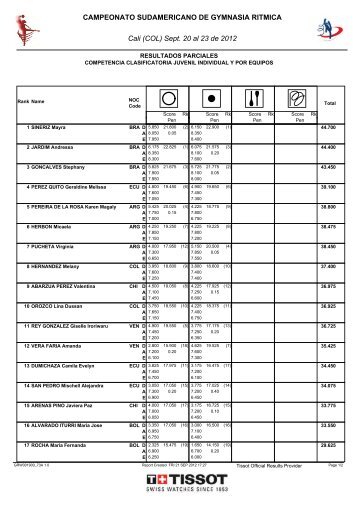 (COL) Sept. 20 al 23 de 2012 - Rhythmic Gymnastics Results