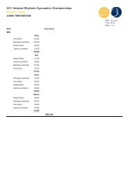 Team - Rhythmic Gymnastics Results