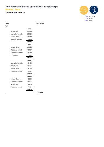 Team - Rhythmic Gymnastics Results