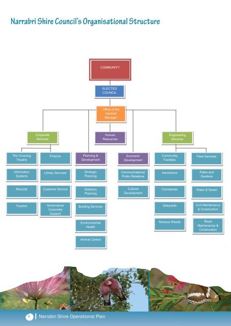 2012/2013 Operational Plan - Narrabri Shire Council