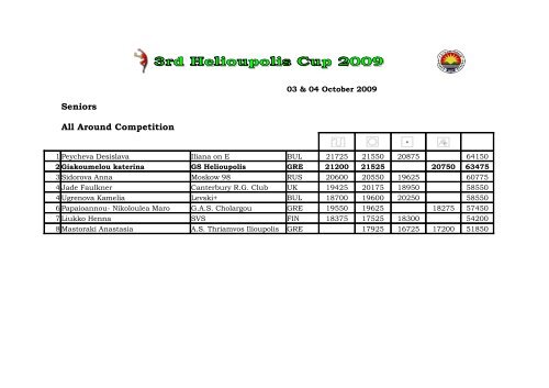 Senior - Rhythmic Gymnastics Results