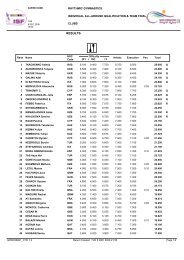 Clubs Qualification - Rhythmic Gymnastics Results