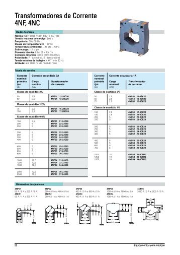 Transformadores de Corrente - Industry