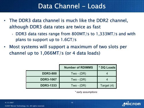 DDR3 RDIMMs Channel - Micron