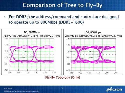 DDR3 RDIMMs Channel - Micron