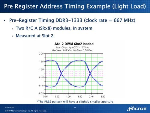 DDR3 RDIMMs Channel - Micron