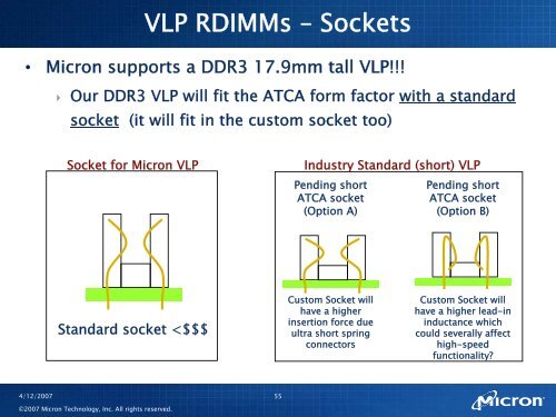 DDR3 RDIMMs Channel - Micron