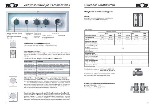 SiÅ³stis - E-servisas