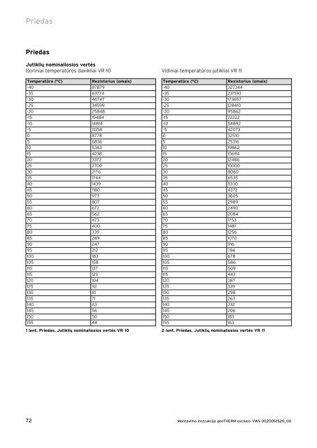 Montavimo instrukcija geoTHERM exclusiv - Geoterminis šildymas