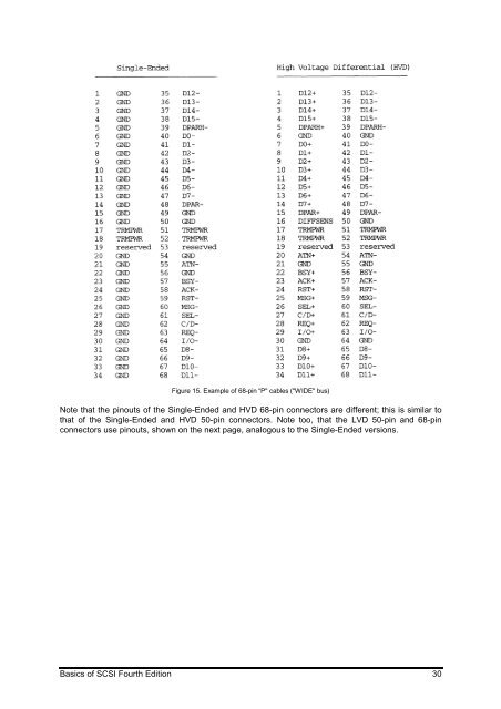 Basics of SCSI Fourth Edition - Manhattan Skyline GmbH