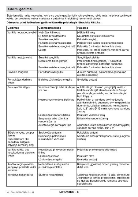 Saugaus darbo instrukcija - ViskasSodybai.lt