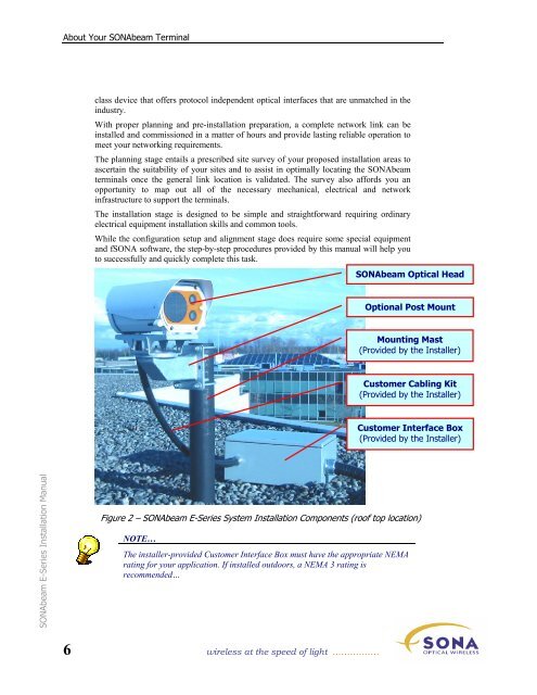 SONAbeam -E Series Installation Manual