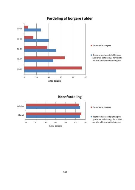 Rapport fra de fem borgertopmøder - Region Midtjylland