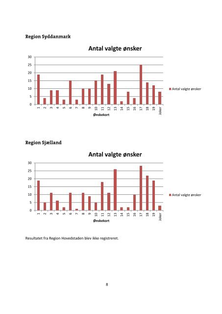 Rapport fra de fem borgertopmøder - Region Midtjylland