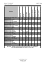 MIXBOND Farbeinstellungen / MIXBOND Color Matches ... - Akemi